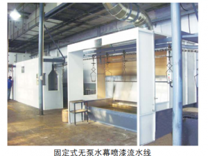 固定式噴漆房